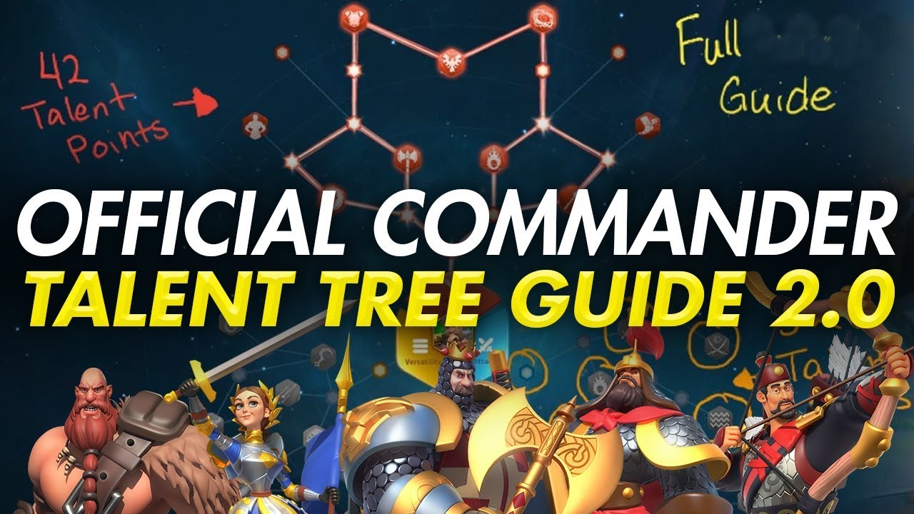 Rise of Kingdoms Talent Tree