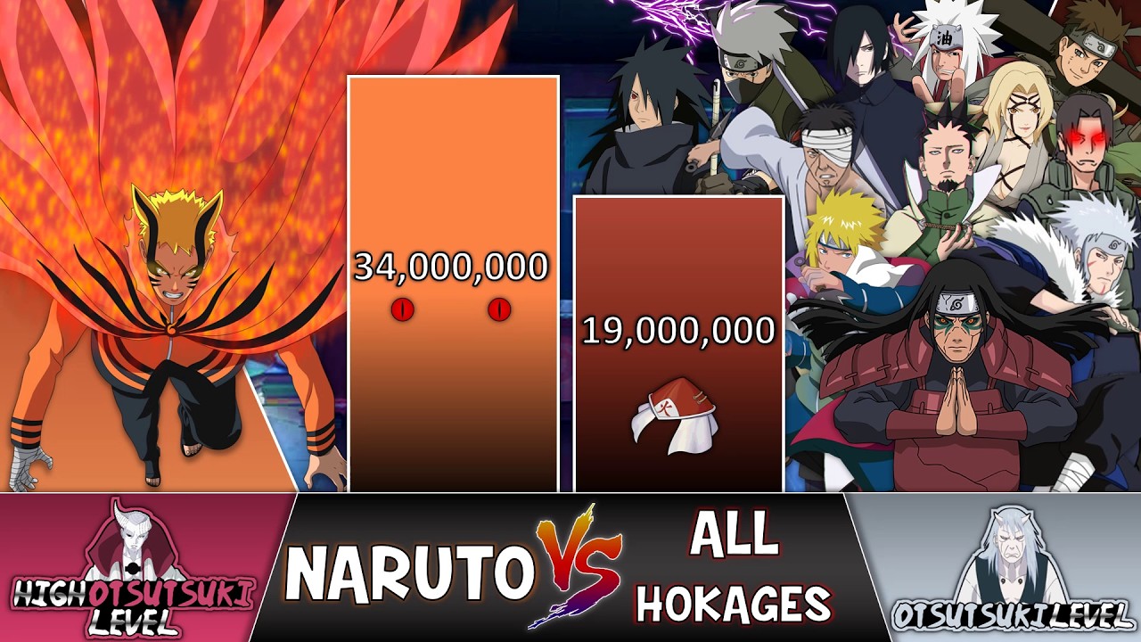 NARUTO vs HOKAGE Power Levels 🔥 (Naruto POWER LEVELS)