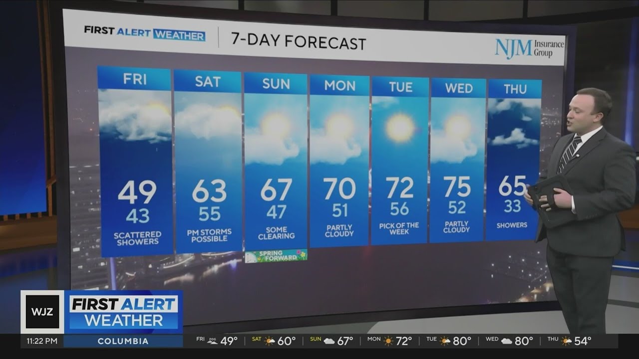 More rain, gradually warmer in Maryland this weekend
