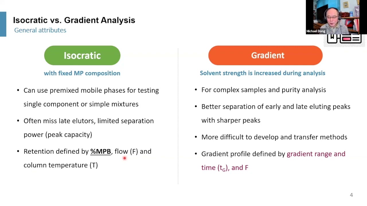 HPLC Gradient Parameters and Peak Capacity: how to develop methods for complex sepatations