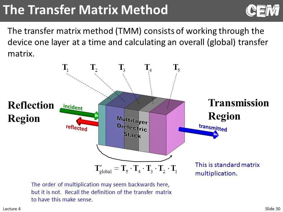 Lecture 4 (CEM) -- Transfer Matrix Method