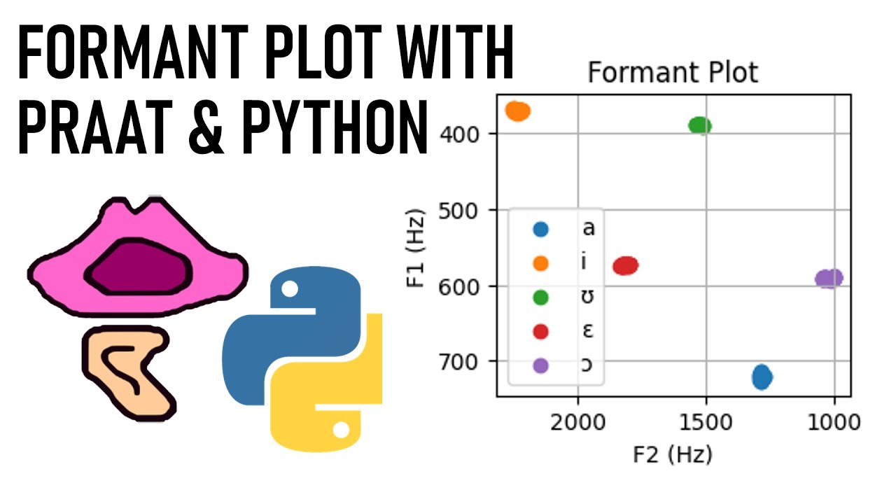 Make Your Own Vowel Formant Plot with Praat & Python