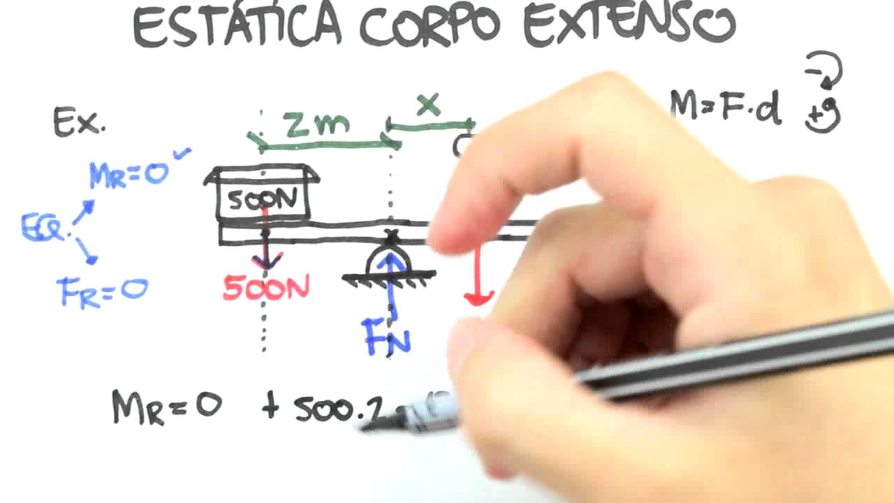 Me Salva! EST03 - Exemplos de Equilíbrio Estático