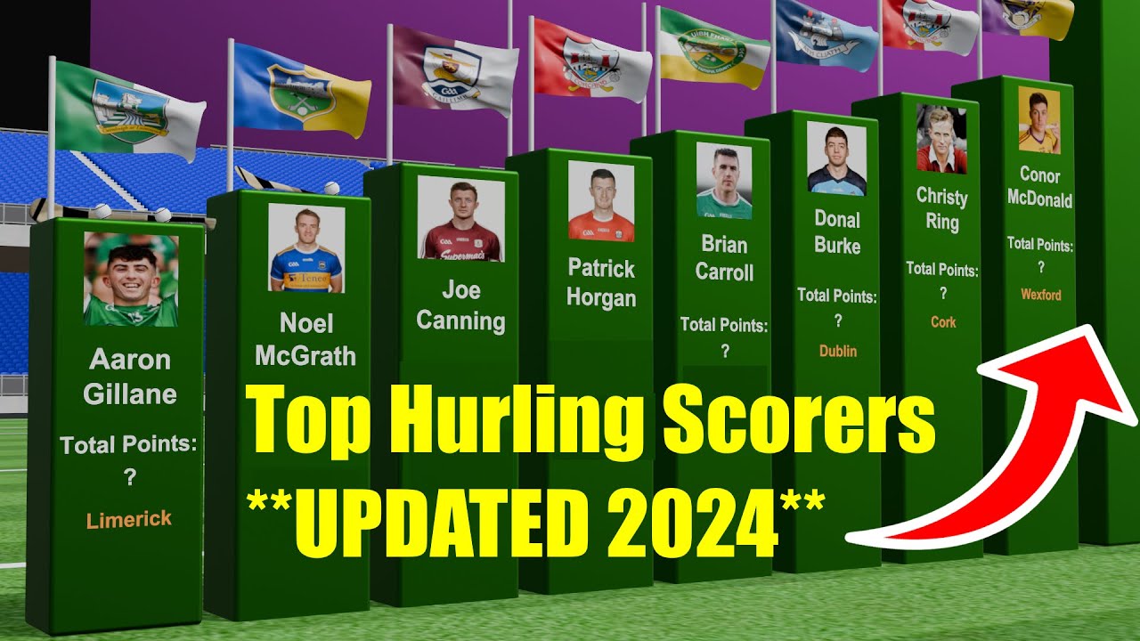 HURLING's All-Time Leading Scorer Revealed!