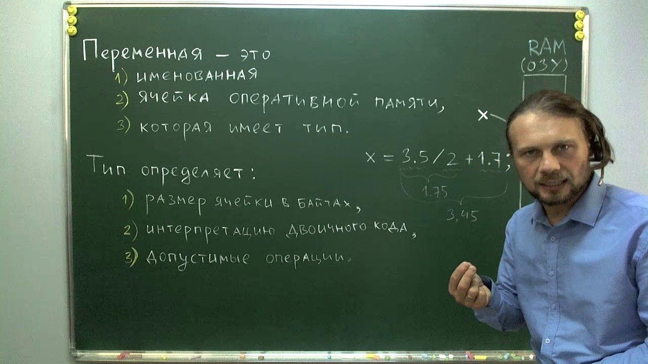 Переменные в языке Си