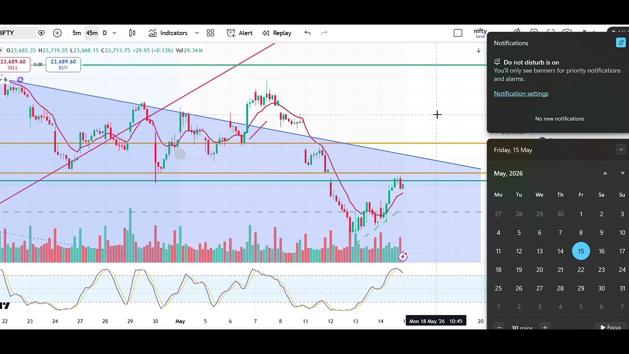 nifty target  23850 plus to 24000 plus
