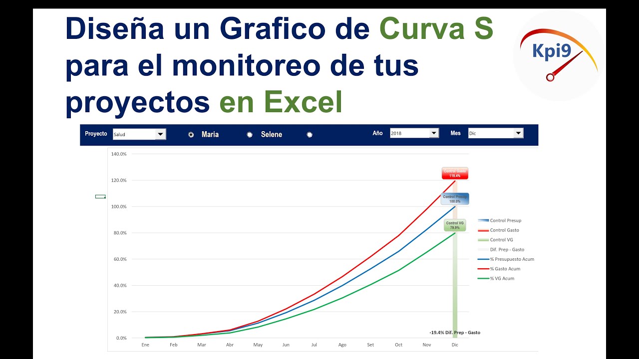 Grafico de Curva S para el monitoreo de tus proyectos