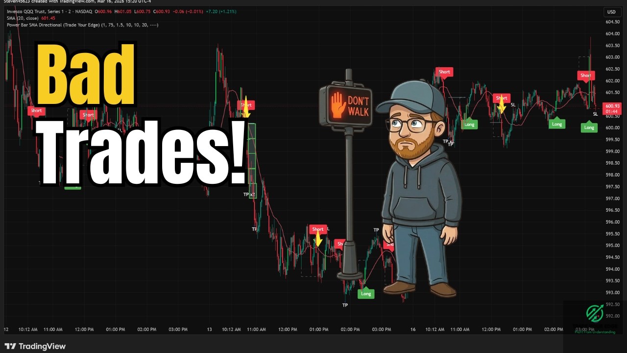 How to Stop Taking Bad Trades