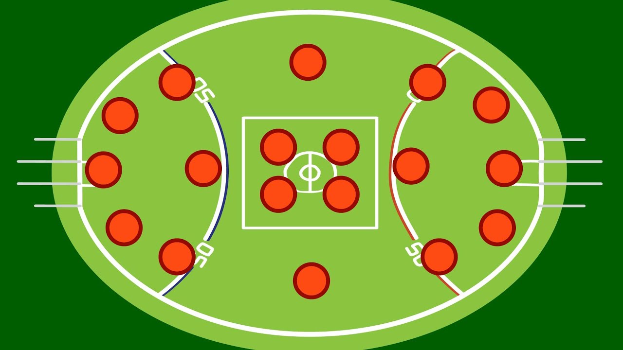 Every AFL Position Explained