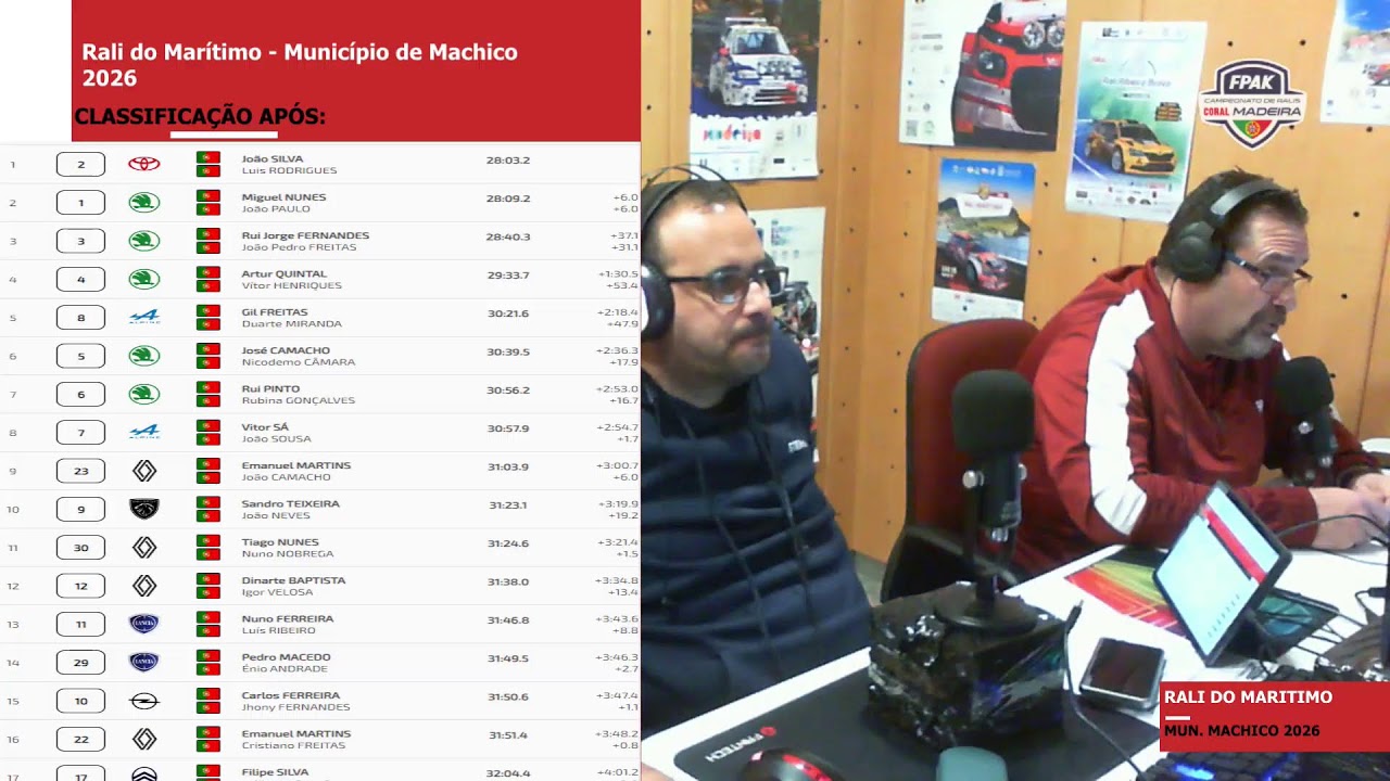 🔴🔴 /// EM DIRETO ///  4ª e 5ª PEC: MAIATA 2 e MATUR 2 - RALI DO MARÍTIMO / MUNICÍPIO DE MACHICO 2026