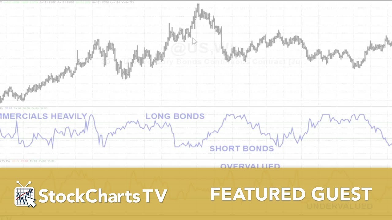 Larry Williams: A Look at Stocks and Bonds (05.29.19)