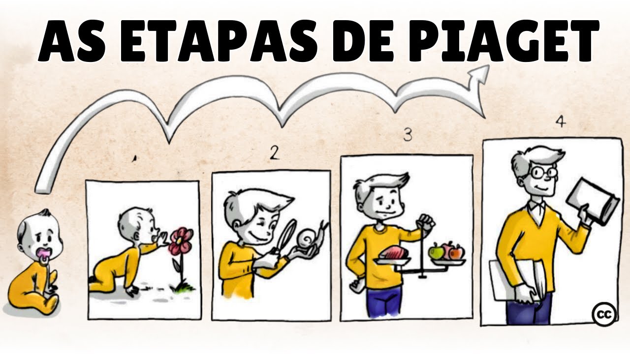 Teoria do Desenvolvimento Cognitivo de Piaget