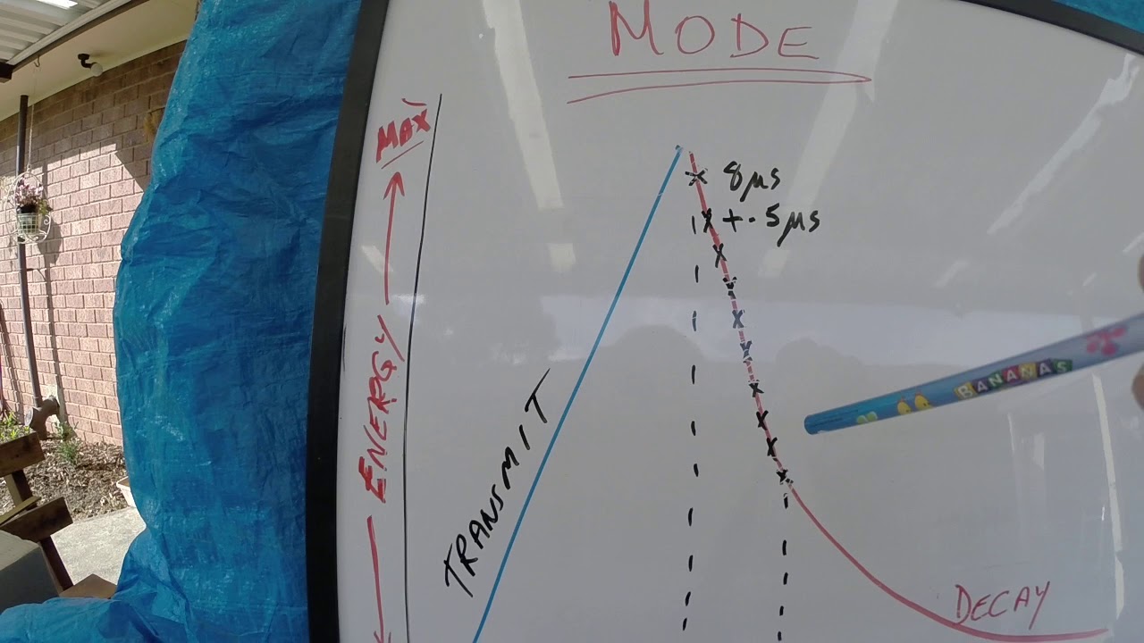 QED Mode Discussion