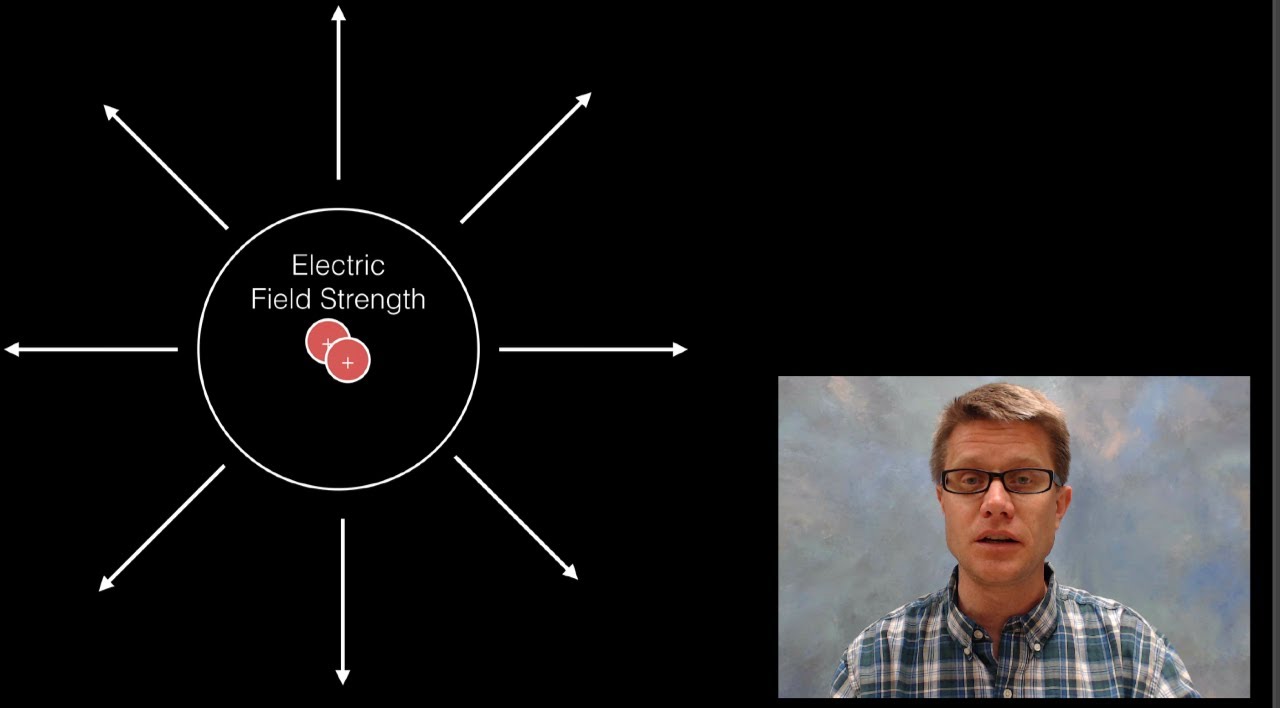 Electric Field Strength