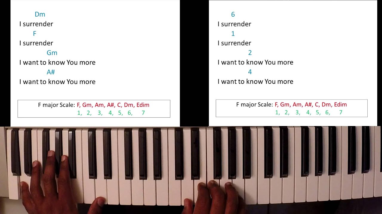 I Surrender - Hillsong (Piano Tutorial)