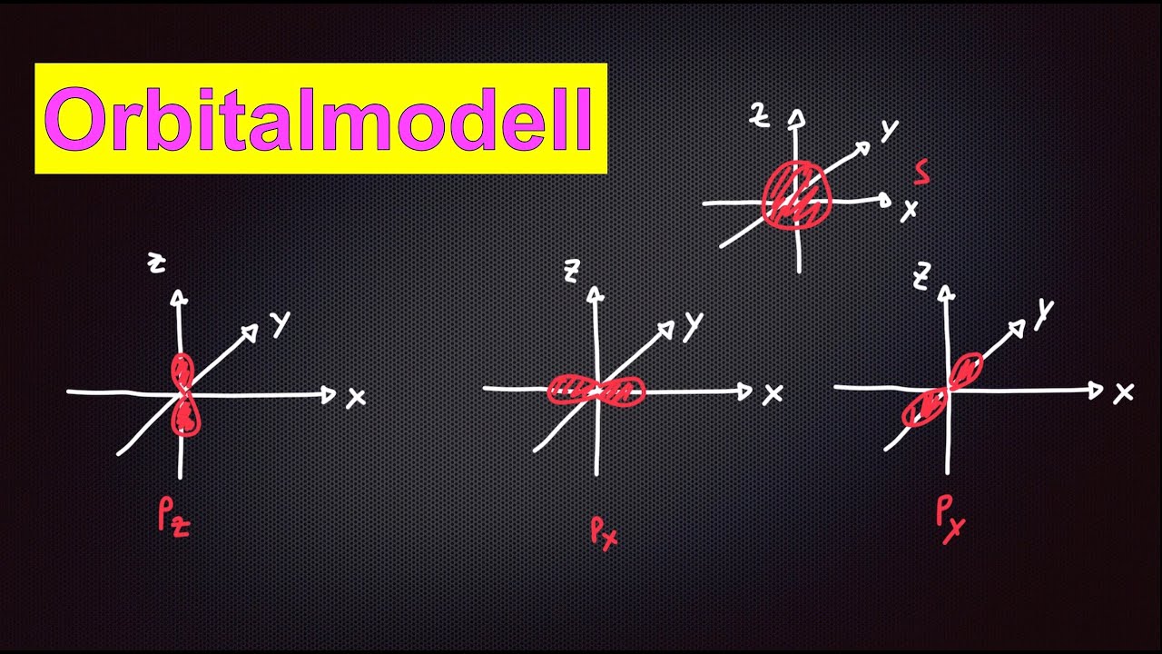 Orbitalmodell einfach erkl&auml;rt