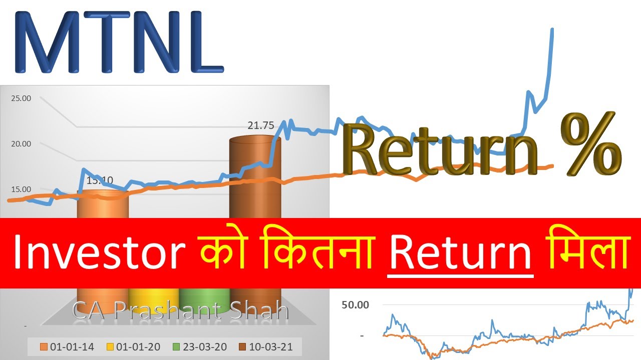 MTNL Share Analysis