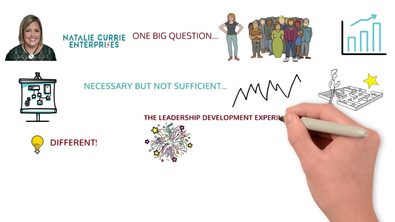 Redefining Leadership and Team Development