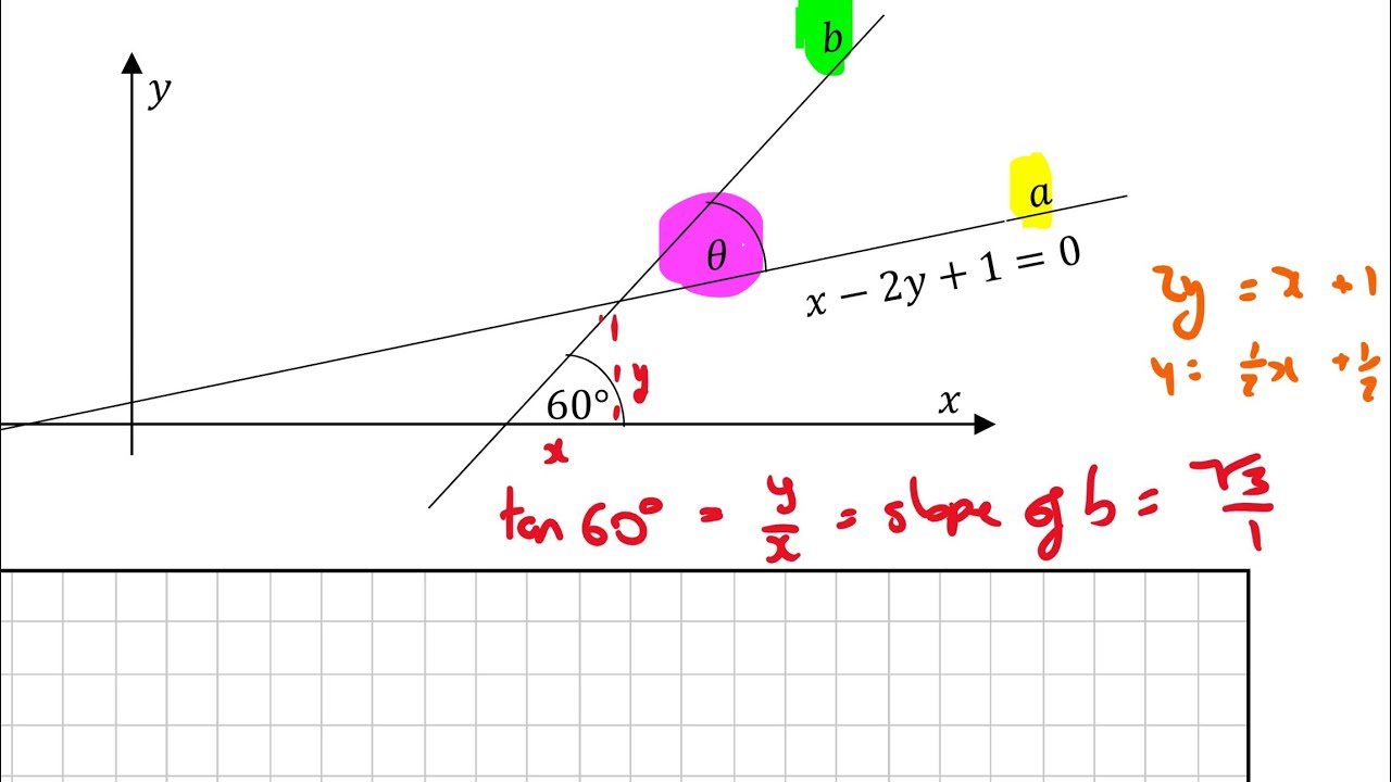 Leaving Certificate Maths  2020 pp2 Q1