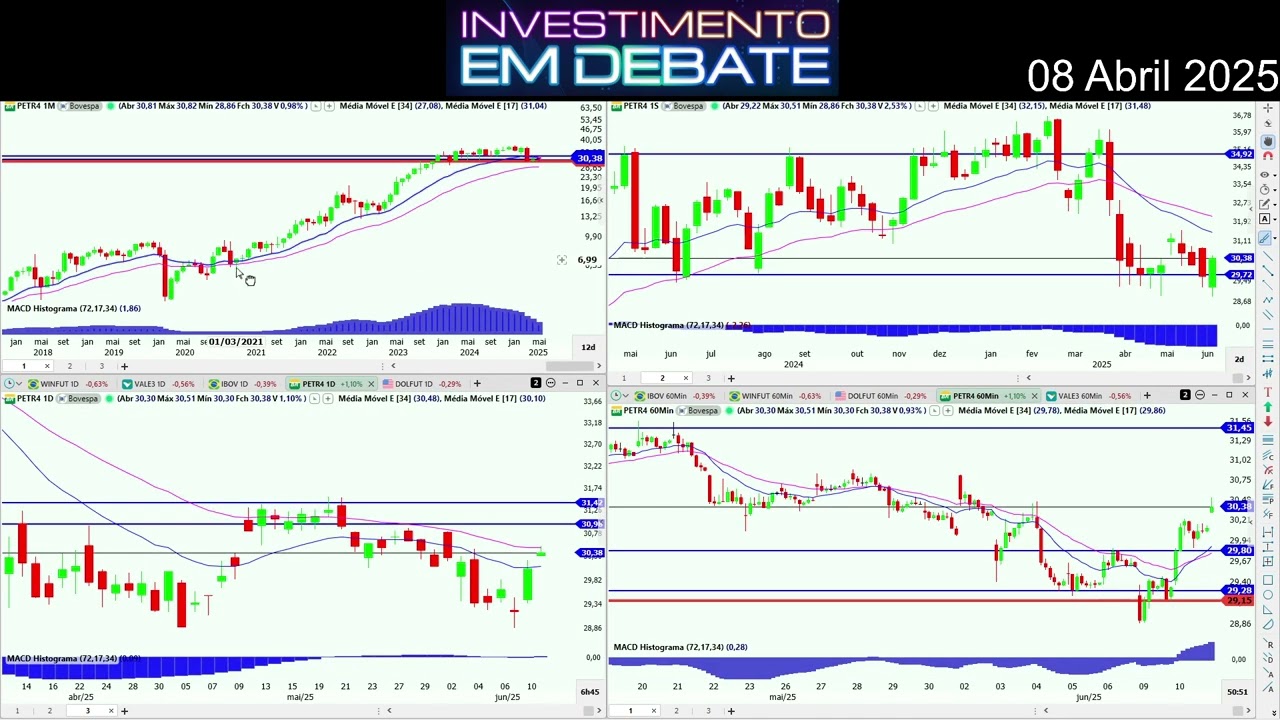 IBOVE, DOLAR, PETRO E VALE EM 11-JUN-2025