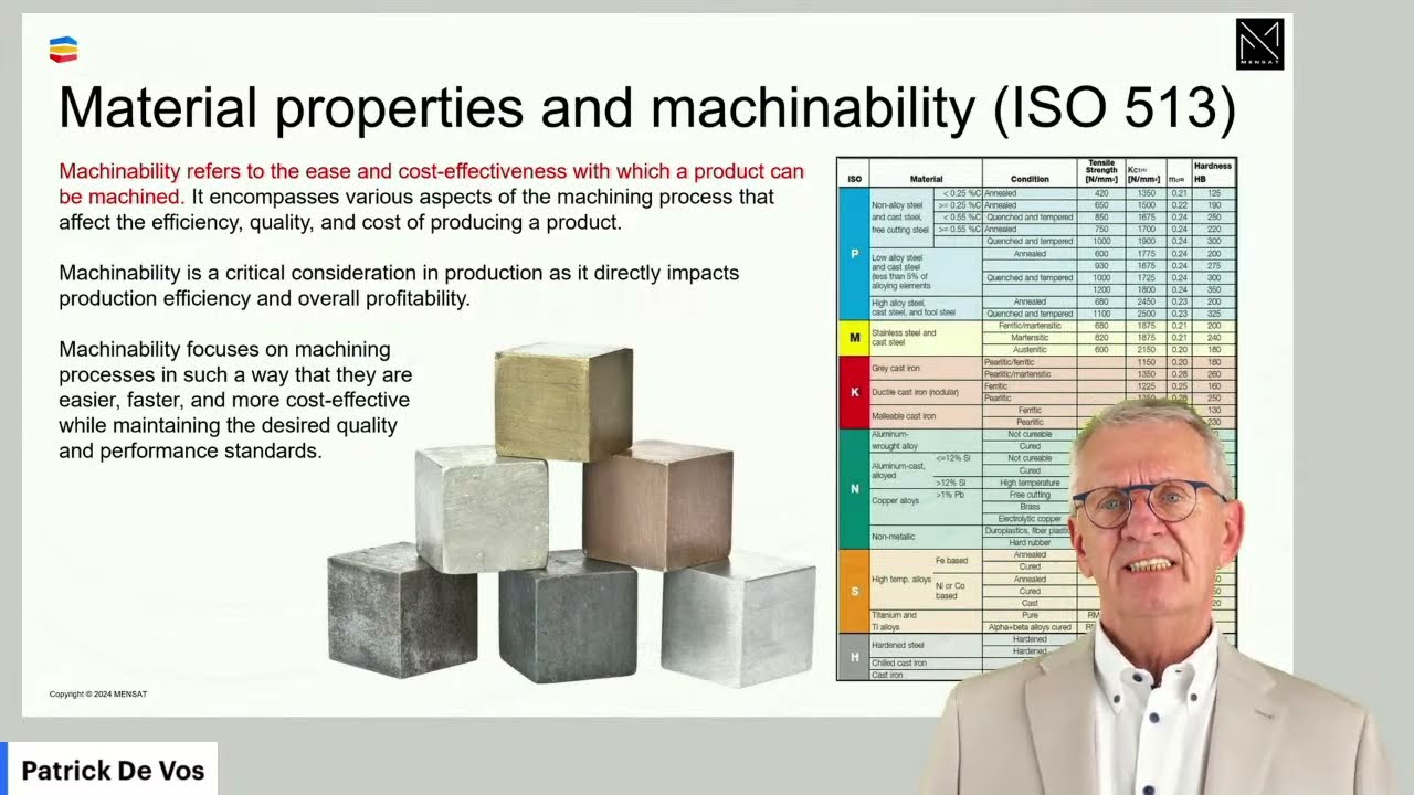 Advances in superalloy machinability