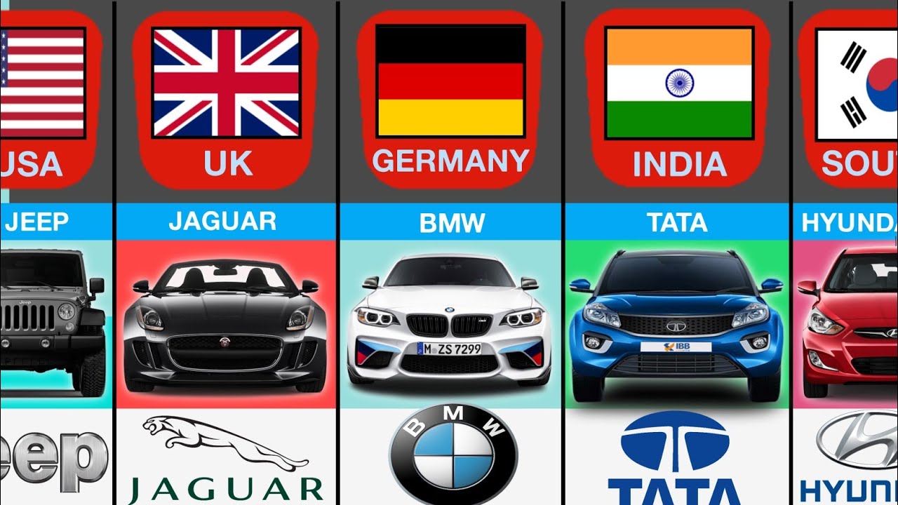 Car brands from different countries | Data Beast