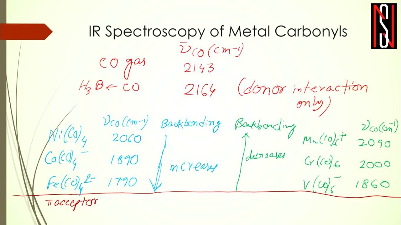 Organometallic Chemistry/ Class 14/ IR Spectra in metal carbonyls