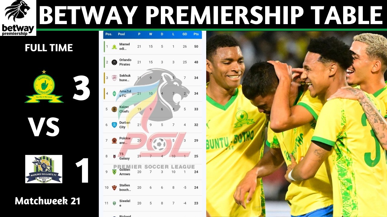 PSL Results | Betway Premiership Table Updated Today | Matchweek 21 | PSL Log Standings Today 2025