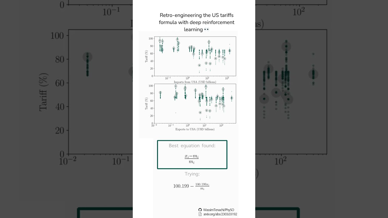 Retro-engineering the US tariffs formula with deep reinforcement learning 👀