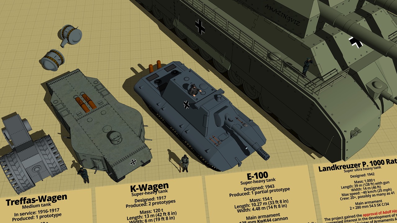 Crazy German Tanks Size Comparison 3D