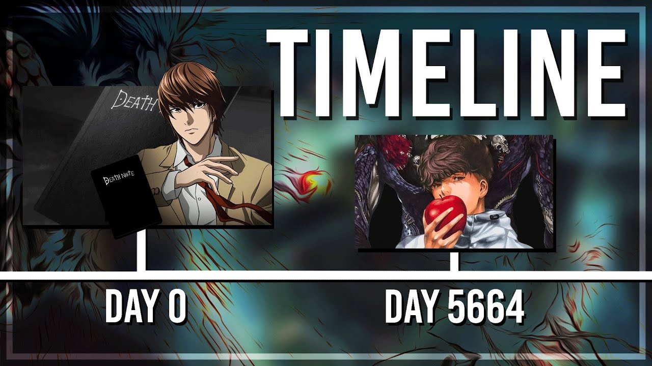 The COMPLETE Death Note Timeline (LA BB cases, Cheap Kira, A-Kira)