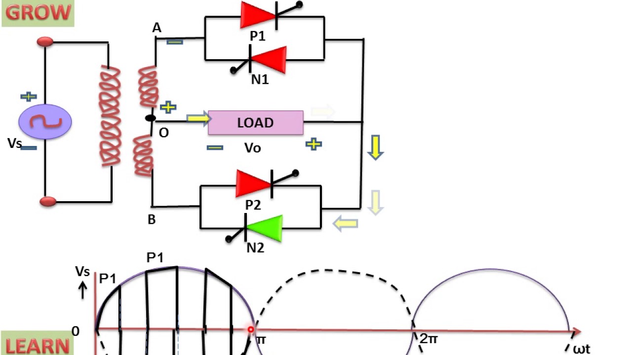 Step Up ( Mid Point Type) Cycloconverter(हिन्दी )