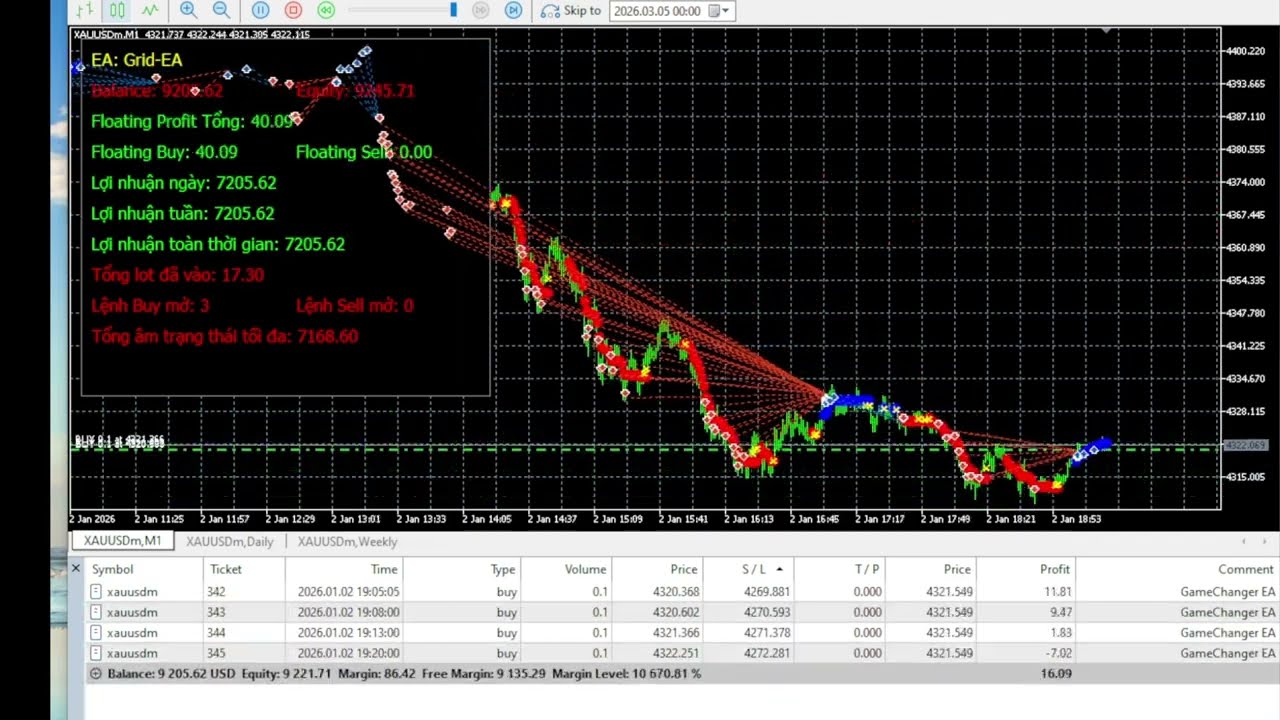 Free Forex EA Robot -New EA Best Profit 2026 - CommingSoon