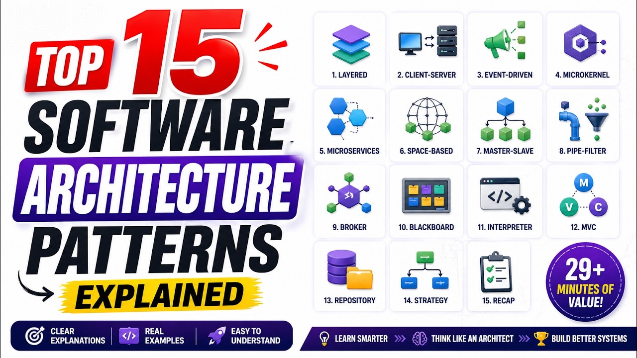 Software Architecture Patterns Explained: 🏗️ Top 15 System Design Patterns | #ArchitecturePatterns