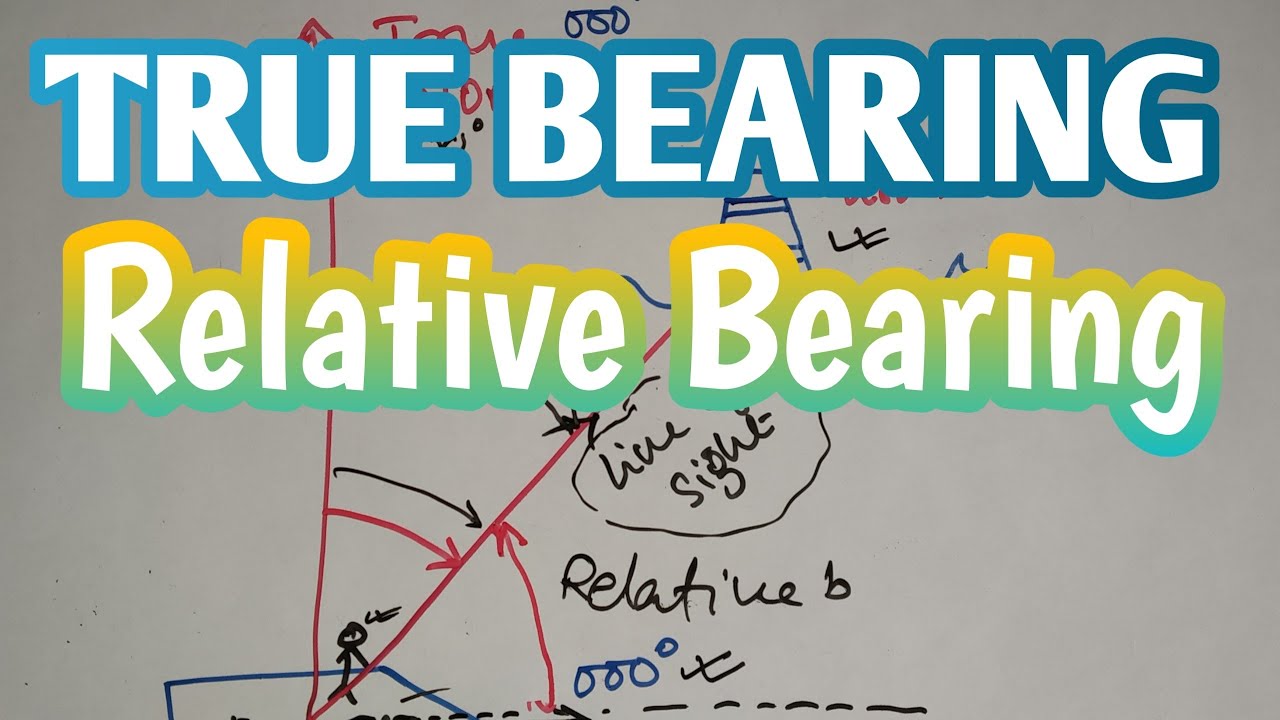 TRUE BEARING AND RELATIVE BEARING ....