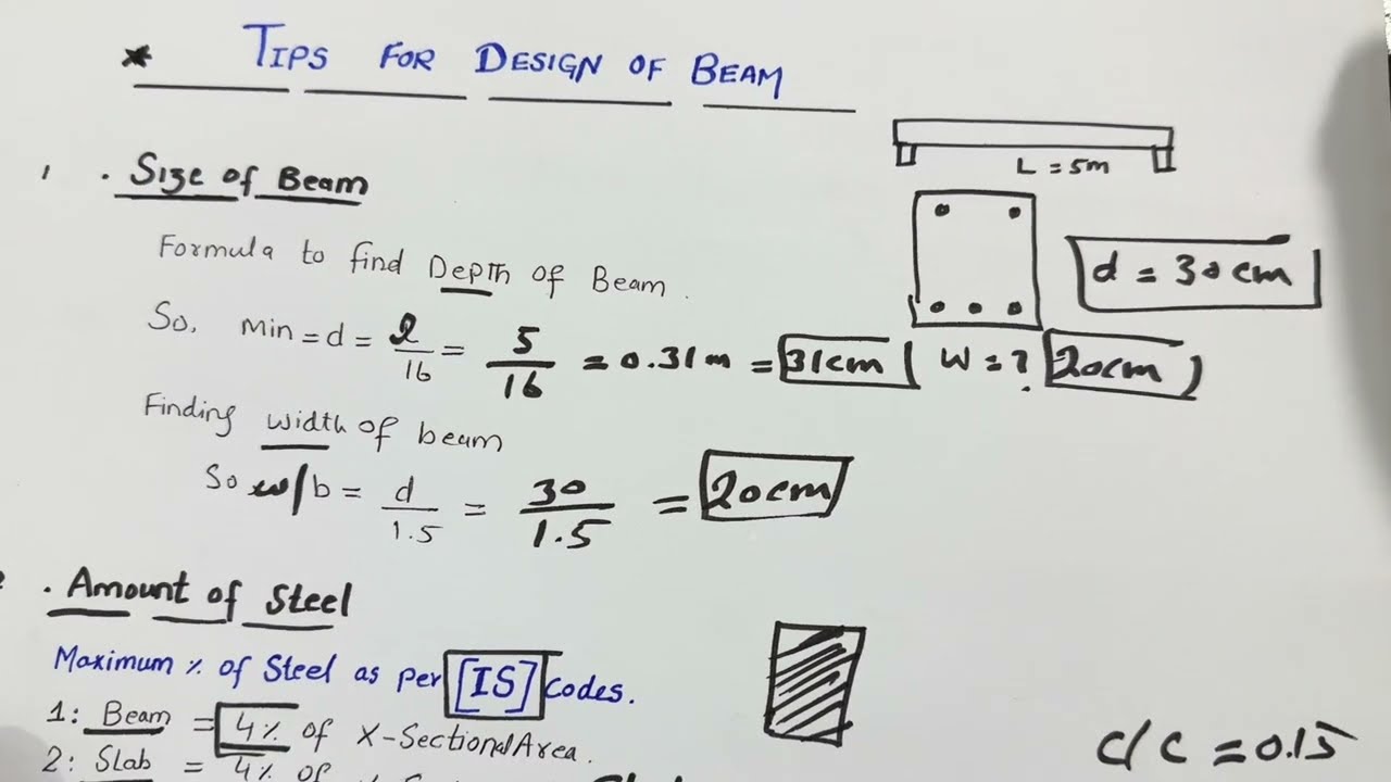 Tips for Design of Beam by Civil Engineers