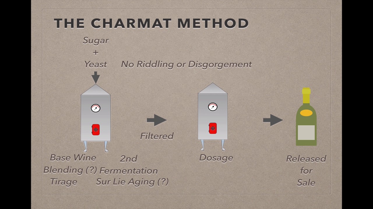 Winecast: Charmat Method