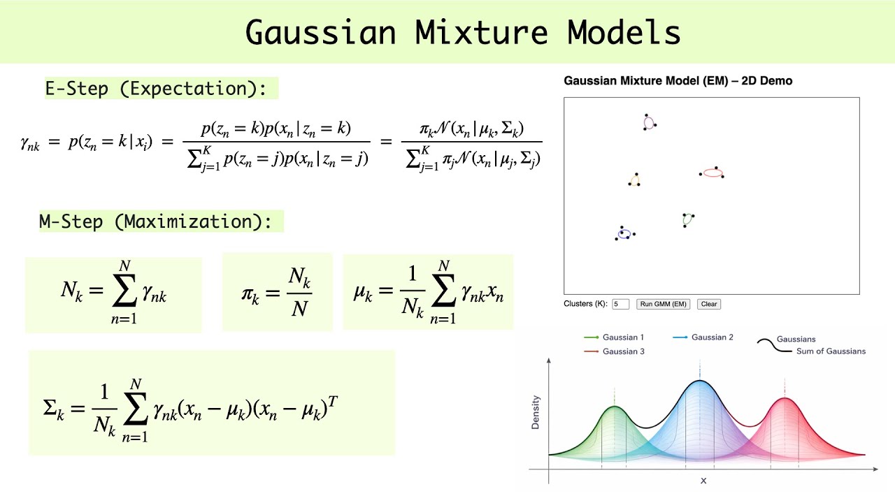 Gaussian Mixture Model (GMM) - Expectation Maximisation (EM) Derivation - Python Code & HTML Demo.