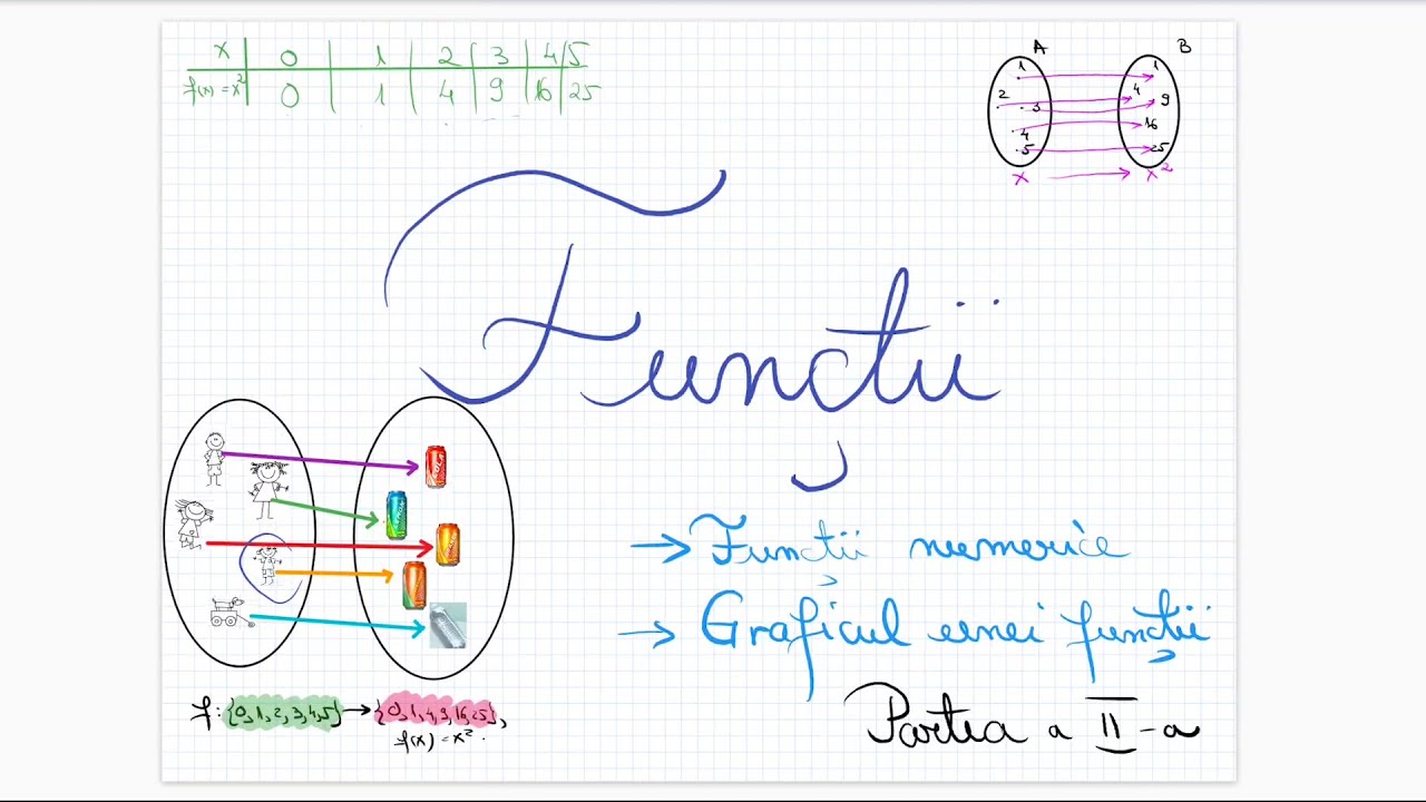 Functii - Partea a II-a