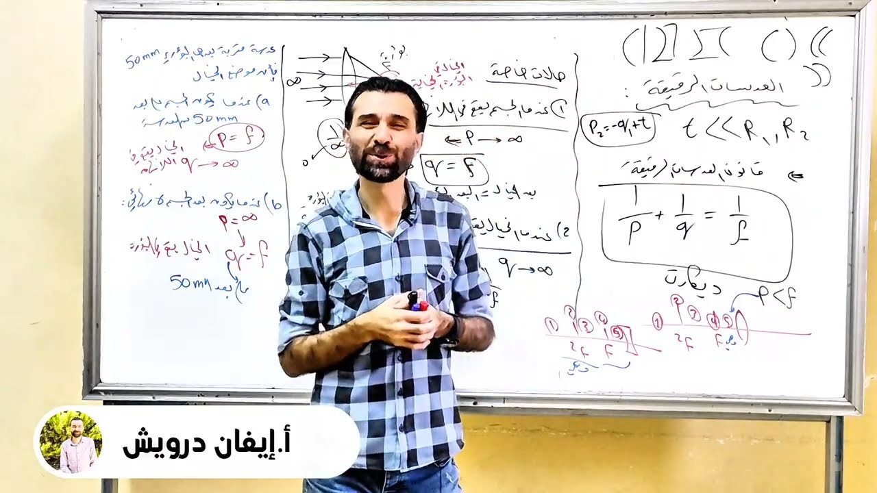 008 العدسات الرقيقة وقوانينها