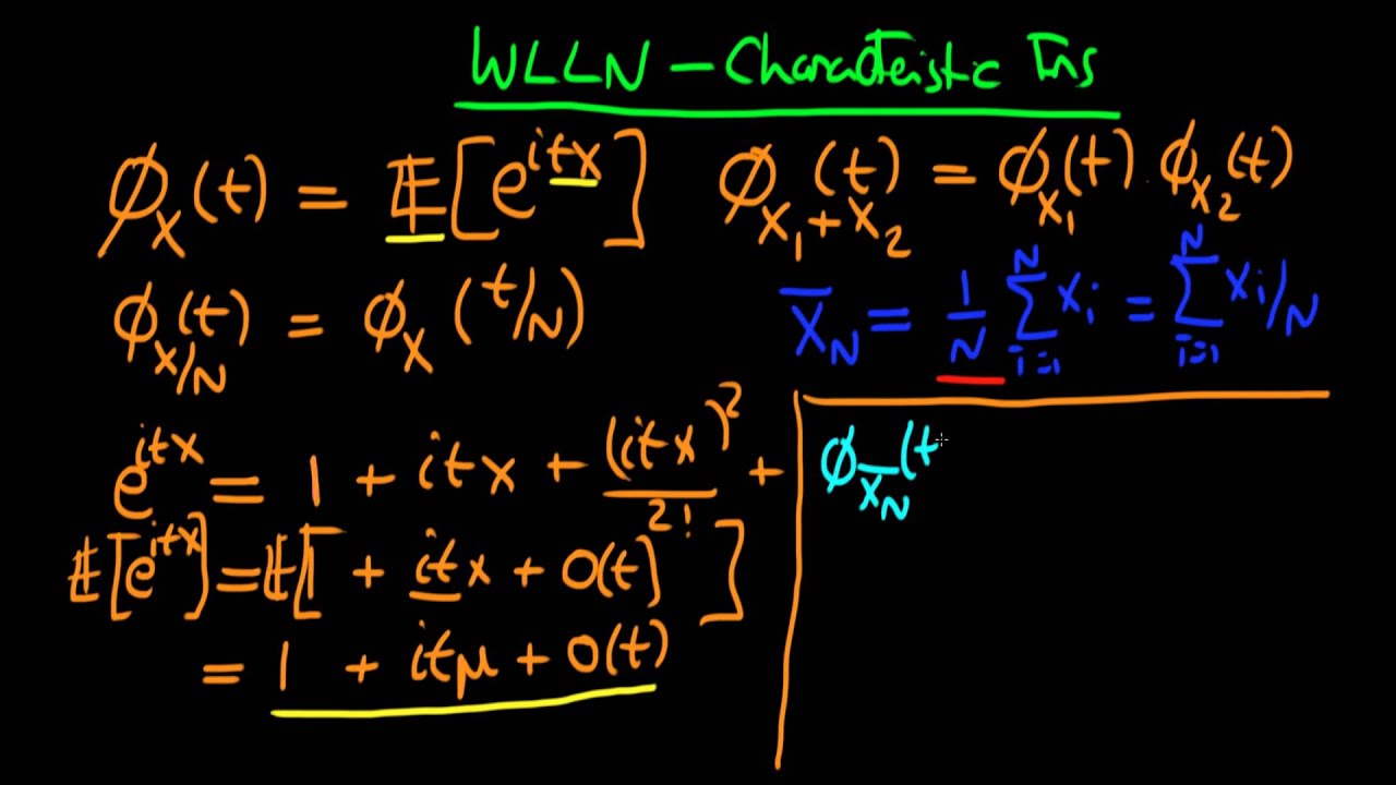 The weak law of large numbers proof using characteristic functions - part 1