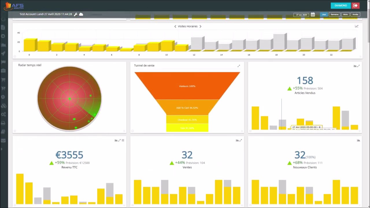 AFS Analytics  - Tableau de bord E-commerce am&eacute;lior&eacute;.