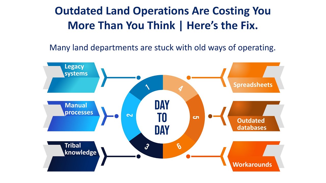 Outdated Land Operations Are Costing You More Than You Think &mdash; Here&rsquo;s the Fix.