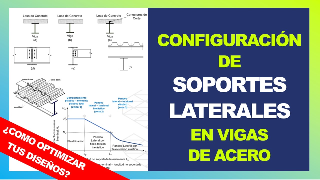 ¿Cómo es el soporte lateral y qué es la longitud no arriostrada en Vigas metálicas?