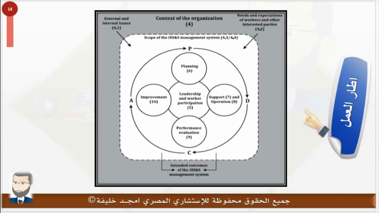 ISO 45001  2018 شرح كامل لنظام إدارة السلامة والصحة المهنية   المحاضرة الثانية