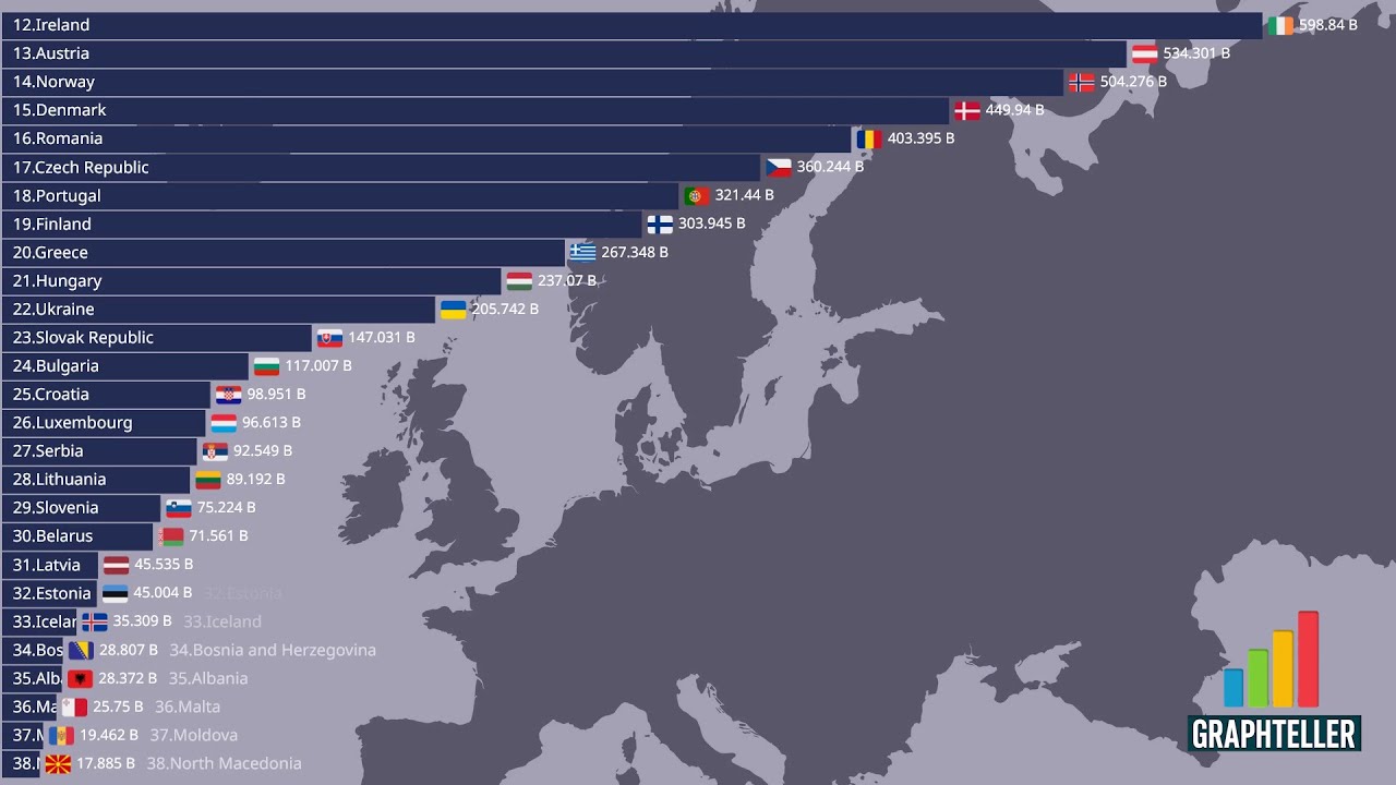 Largest Economy in Europe  GDP 2025