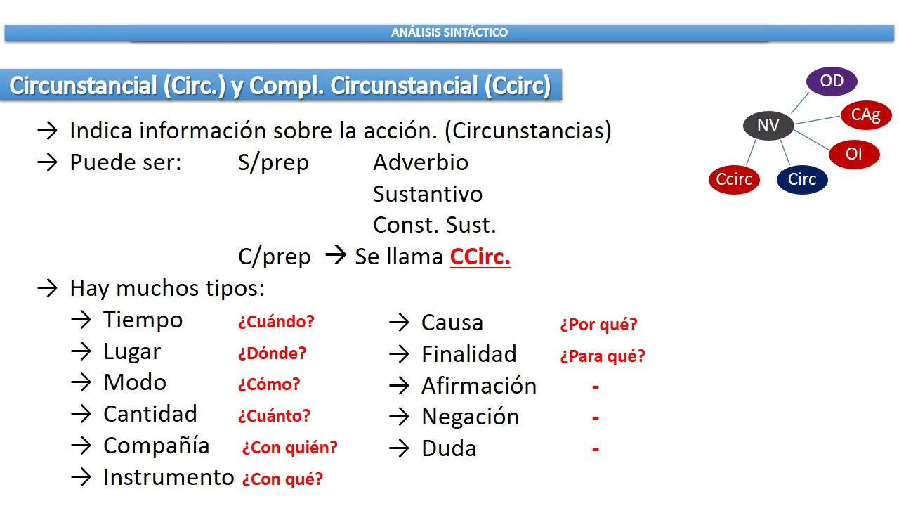 3 - Análisis Sintáctico: Circunstancial y Complemento Circunstancial (Circ. y CCirc.)
