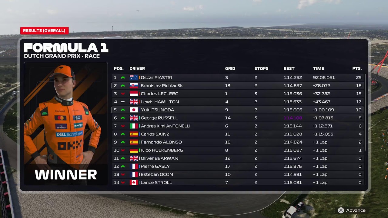 F1 25 S2 #15 F1 KARIERA JAZDCA (stream) PS5 SK/CZ