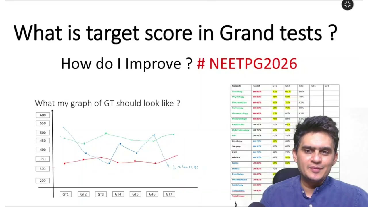 Готовимся к NEETPG 2026: КАКОЙ ЦЕЛЕВОЙ БАЛЛ В GT?
