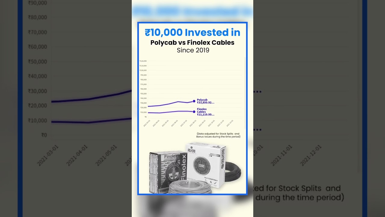Polycab Vs Finolex Cables